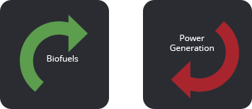 Biofuels - Power Generation